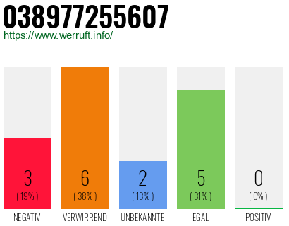 Rufnummer 038977255607 Telefonnummer 038977255607