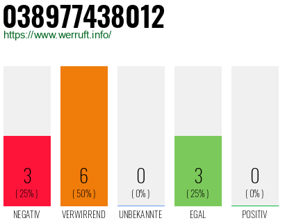 Rufnummer 038977438012 Telefonnummer 038977438012