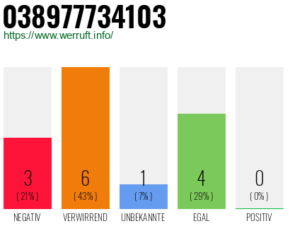 Rufnummer 038977734103 Telefonnummer 038977734103