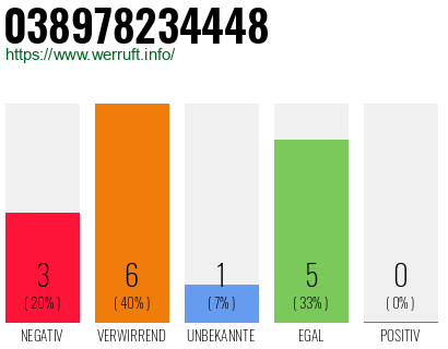 Rufnummer 038978234448 Telefonnummer 038978234448