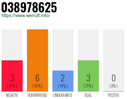 Rufnummer 038978625 Telefonnummer 038978625