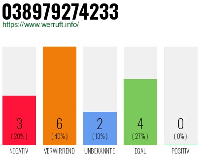 Rufnummer 038979274233 Telefonnummer 038979274233