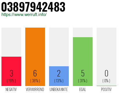 Rufnummer 03897942483 Telefonnummer 03897942483