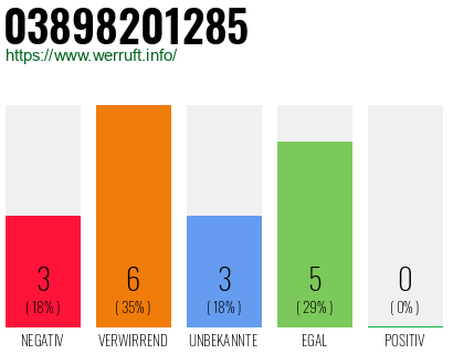 Rufnummer 03898201285 Telefonnummer 03898201285