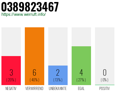 Rufnummer 0389823467 Telefonnummer 0389823467