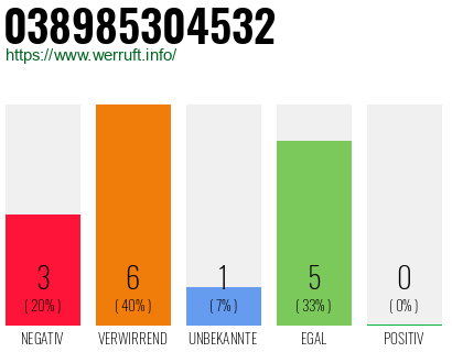Rufnummer 038985304532 Telefonnummer 038985304532