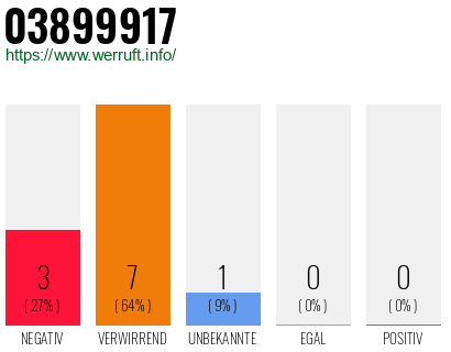 Rufnummer 03899917 Telefonnummer 03899917