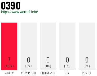 Telefonnummer 0390