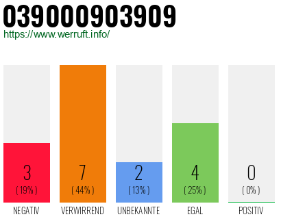 Rufnummer 039000903909 Telefonnummer 039000903909