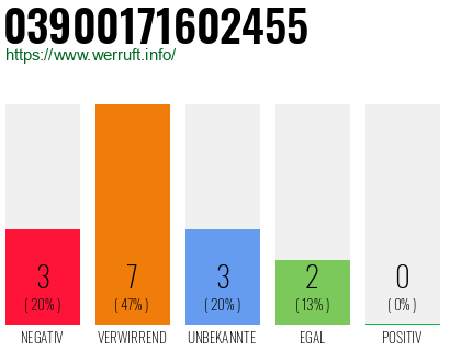 Rufnummer 03900171602455 Telefonnummer 03900171602455