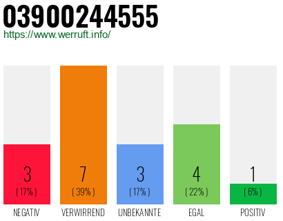 Rufnummer 03900244555 Telefonnummer 03900244555