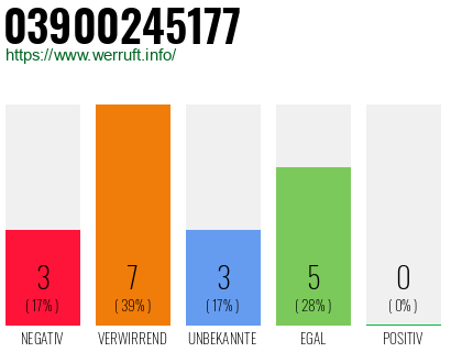 Rufnummer 03900245177 Telefonnummer 03900245177