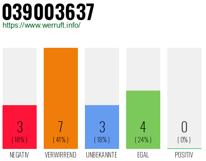 Rufnummer 039003637 Telefonnummer 039003637