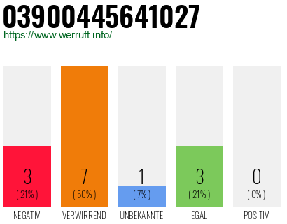 Rufnummer 03900445641027 Telefonnummer 03900445641027