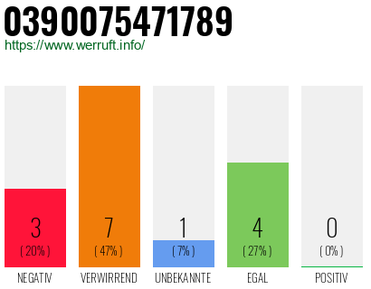 Rufnummer 0390075471789 Telefonnummer 0390075471789