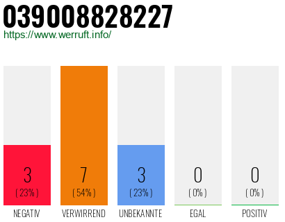 Rufnummer 039008828227 Telefonnummer 039008828227