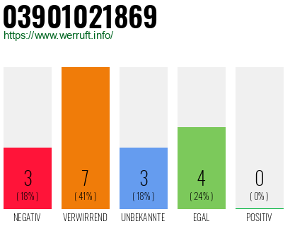 Rufnummer 03901021869 Telefonnummer 03901021869