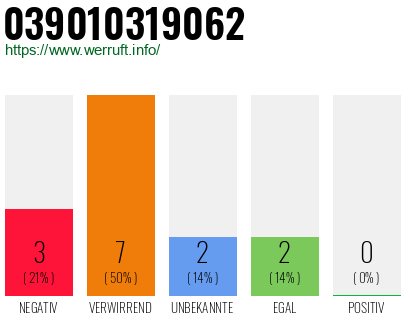 Telefonnummer 039010319062