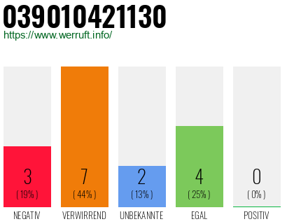 Rufnummer 039010421130 Telefonnummer 039010421130