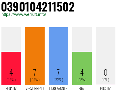 Rufnummer 0390104211502 Telefonnummer 0390104211502