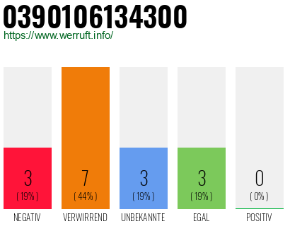 Rufnummer 0390106134300 Telefonnummer 0390106134300