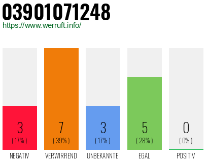 Rufnummer 03901071248 Telefonnummer 03901071248