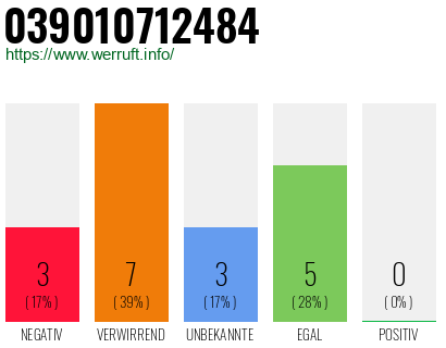 Rufnummer 039010712484 Telefonnummer 039010712484