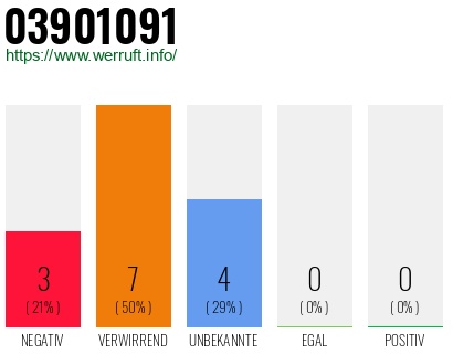 Rufnummer 03901091 Telefonnummer 03901091