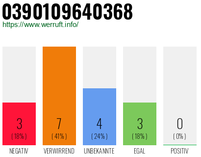 Rufnummer 0390109640368 Telefonnummer 0390109640368