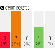 Telefonnummer 03901119272763