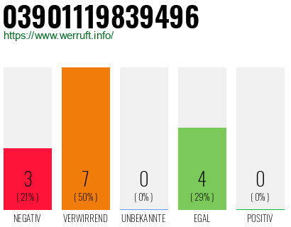 Rufnummer 03901119839496 Telefonnummer 03901119839496
