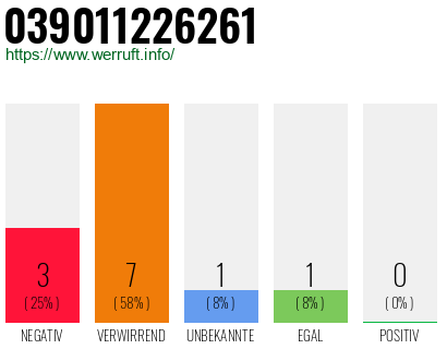 Rufnummer 039011226261 Telefonnummer 039011226261