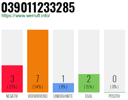 Rufnummer 039011233285 Telefonnummer 039011233285