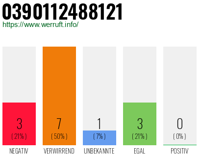 Rufnummer 0390112488121 Telefonnummer 0390112488121