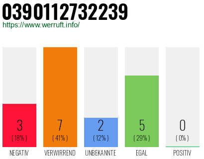 Rufnummer 0390112732239 Telefonnummer 0390112732239