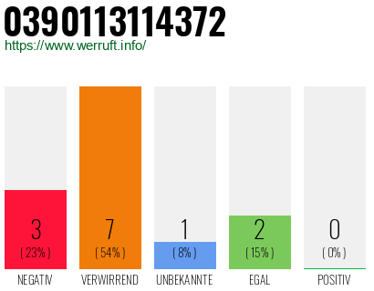 Rufnummer 0390113114372 Telefonnummer 0390113114372