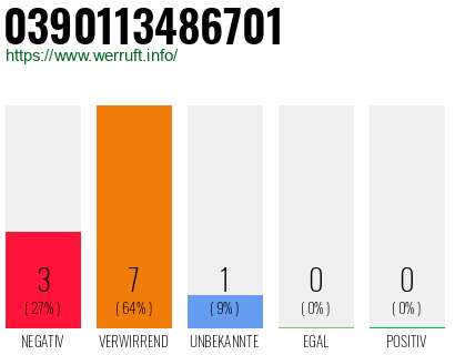 Rufnummer 0390113486701 Telefonnummer 0390113486701