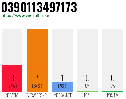 Rufnummer 0390113497173 Telefonnummer 0390113497173