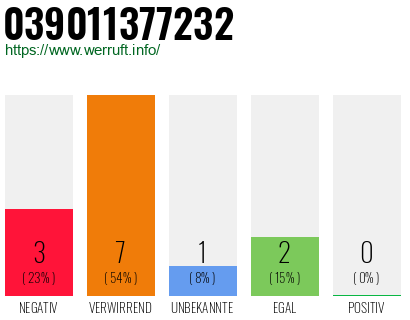 Rufnummer 039011377232 Telefonnummer 039011377232