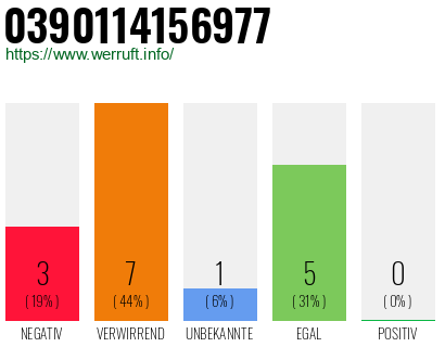Rufnummer 0390114156977 Telefonnummer 0390114156977