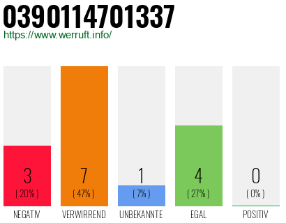 Rufnummer 0390114701337 Telefonnummer 0390114701337