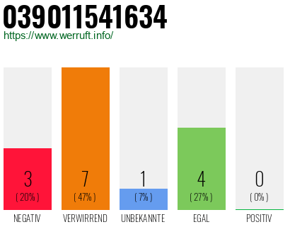 Rufnummer 039011541634 Telefonnummer 039011541634