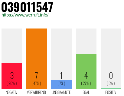 Rufnummer 039011547 Telefonnummer 039011547