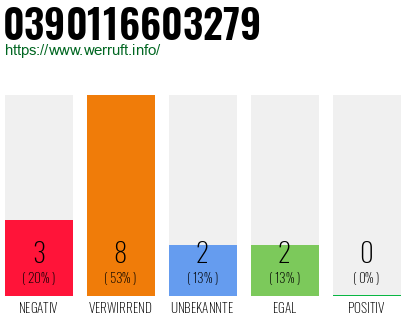 Rufnummer 0390116603279 Telefonnummer 0390116603279