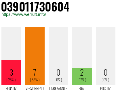 Rufnummer 039011730604 Telefonnummer 039011730604