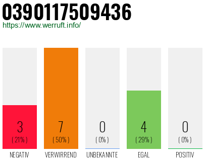 Rufnummer 0390117509436 Telefonnummer 0390117509436