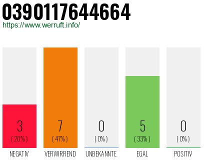 Rufnummer 0390117644664 Telefonnummer 0390117644664