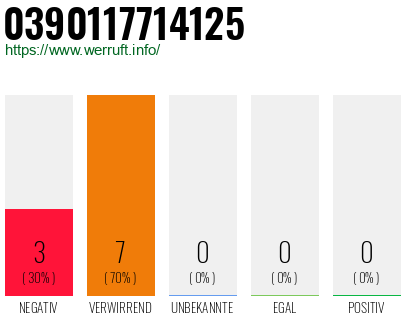 Rufnummer 0390117714125 Telefonnummer 0390117714125