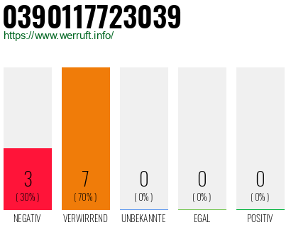 Rufnummer 0390117723039 Telefonnummer 0390117723039