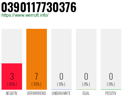 Rufnummer 0390117730376 Telefonnummer 0390117730376